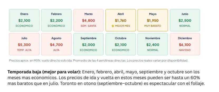 Precio estimado por mes: cuando comprar mas barato