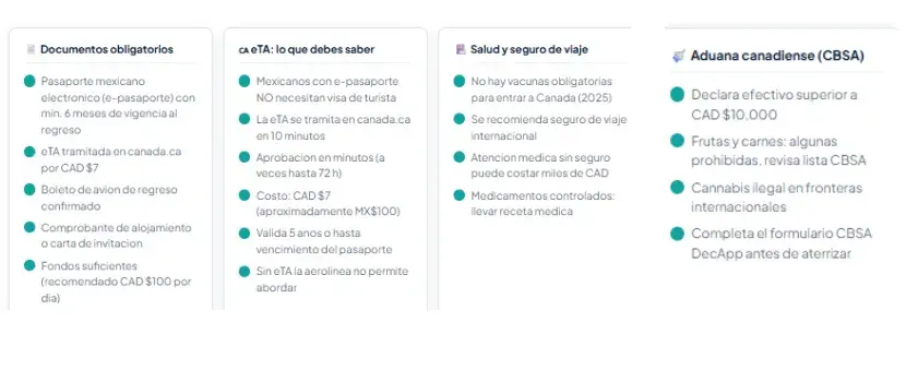 Requisitos para viajar de Cancun a Toronto en 2025