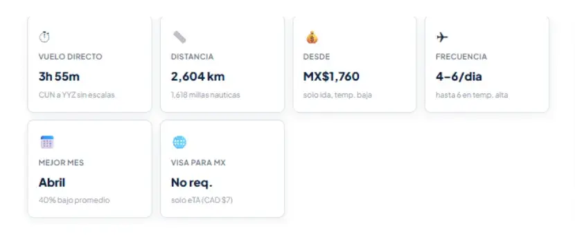 Vuelos de Cancun a Toronto: guia completa